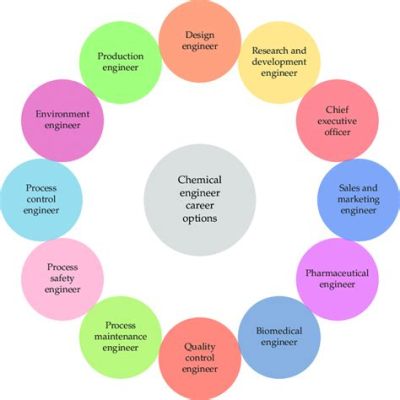  Know Your Options - An Insightful Exploration of Engineering Choices