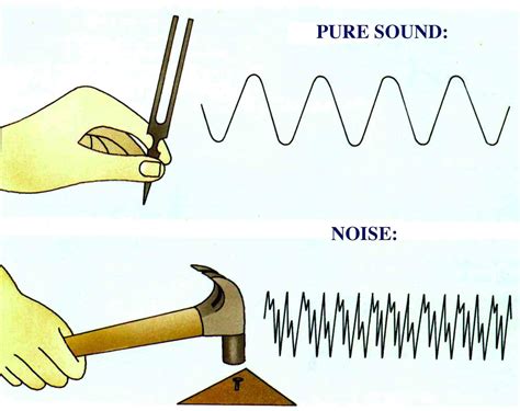  Noise: Music, Noise, and the Power of Listening!